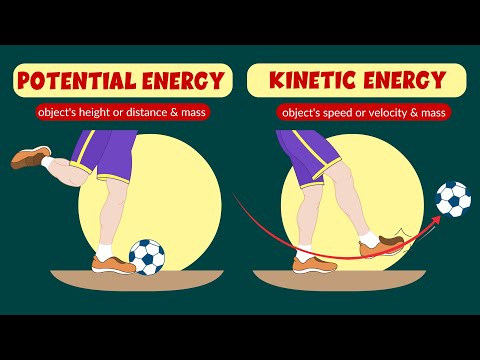 Potential and kinetic energy – Law of conservation of energy – Video for kids